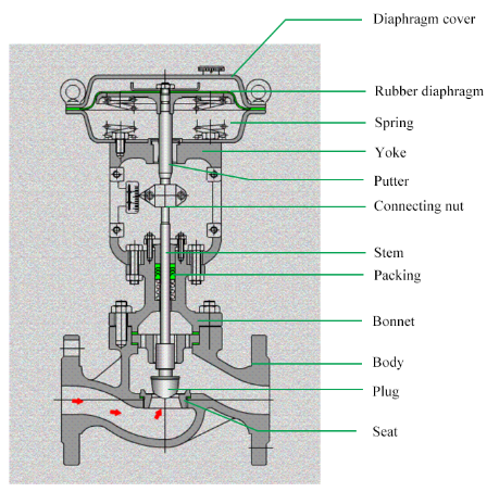 Basic structure Basic structure